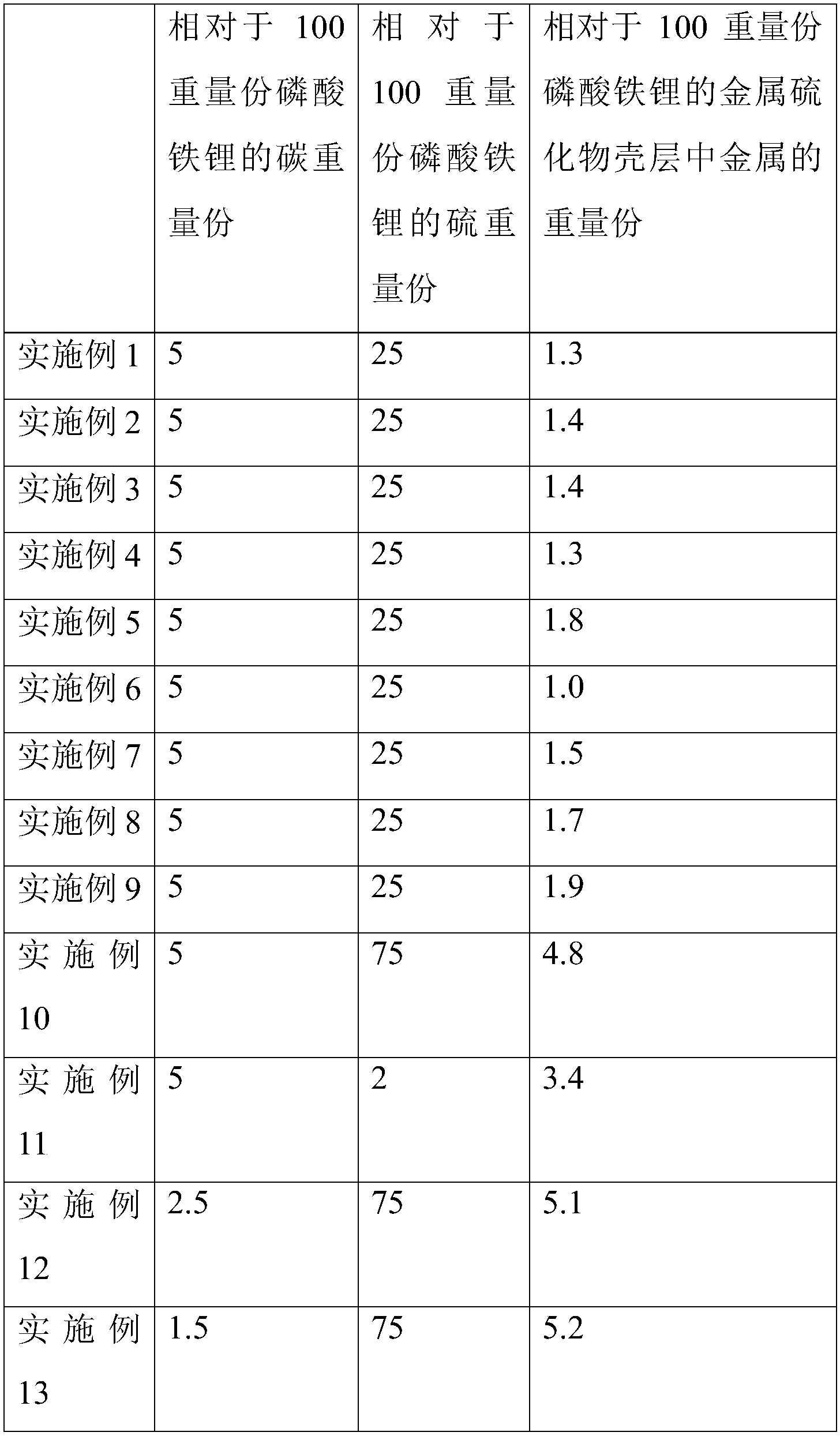 lithium ion battery cathode material