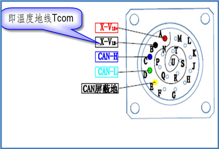 B type layout