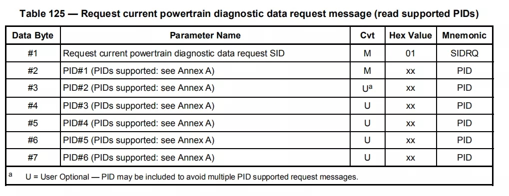 Request Supported PID.webp