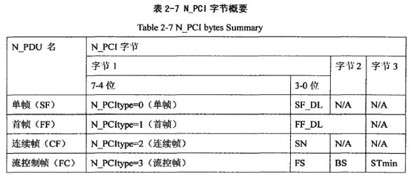 TP 12