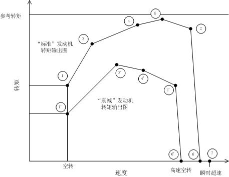 SAE J1939 71 Reviewed 015