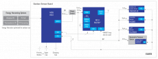 Renesas:Outdoor Sensor for Automatic Home or Building HVAC System