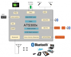 炬芯ATS300X